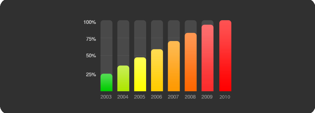 PRICE FOR CARBON STEEL SEAMLESS PIPE ARE RISING